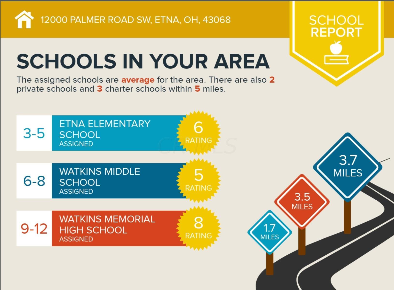 12000 Palmer Road Southwest Etna, OH 43068 - Photo 48 of 48 Infographics