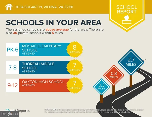 $3,600 | 3034 Sugar Lane, Vienna, VA 22181