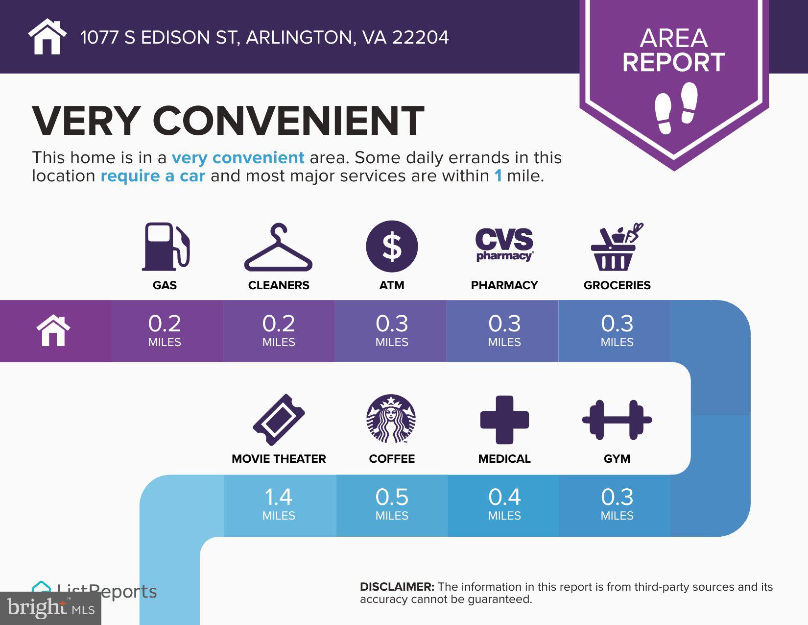 1077 South Edison Street Arlington, VA 22204 - Photo 26 of 29