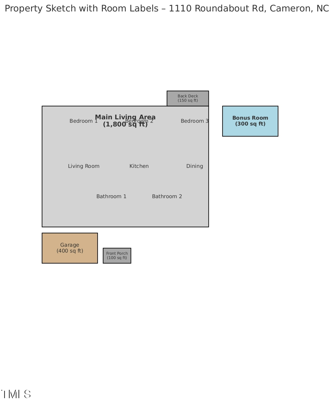 1110 Roundabout Road Cameron, NC 28326 - Photo 19 of 19