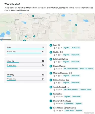 $749,900 | 15241 West 66th Place, Arvada, CO 80007