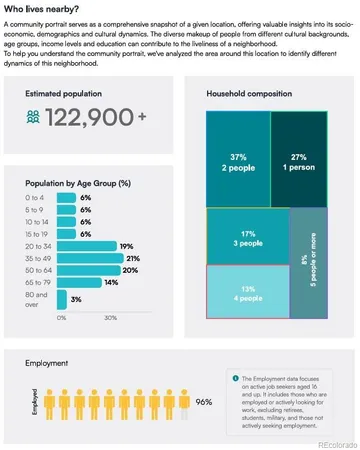 $749,900 | 15241 West 66th Place, Arvada, CO 80007