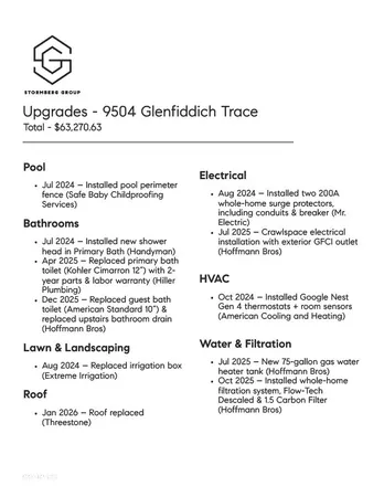 $12,000 | 9504 Glenfiddich Trace, Brentwood, TN 37027