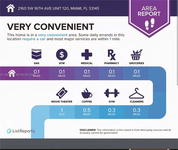 $2,850 | 2160 Southwest 16th Avenue, Unit 120, Miami, FL 33145