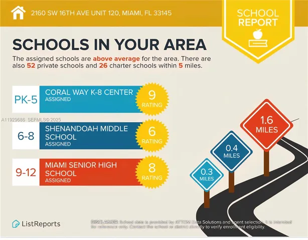 $2,850 | 2160 Southwest 16th Avenue, Unit 120, Miami, FL 33145