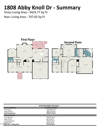 $795,000 | 1808 Abby Knoll Drive, Apex, NC 27502