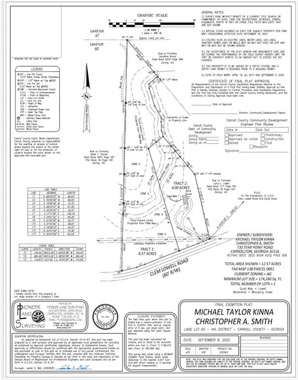 2237 Clem Lowell Road Carrollton, GA 30116 - Photo 60 of 60 unknown