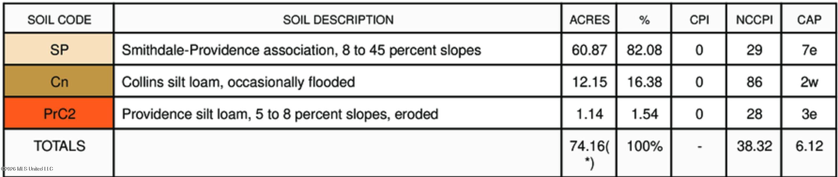 1356 Jeff Dodd Road West, MS 39192 - Photo 71 of 73 legend