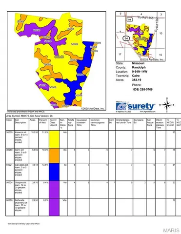 $2,547,360 | 354 Route Dd Cairo Mo 65239, Huntsville, MO 65259