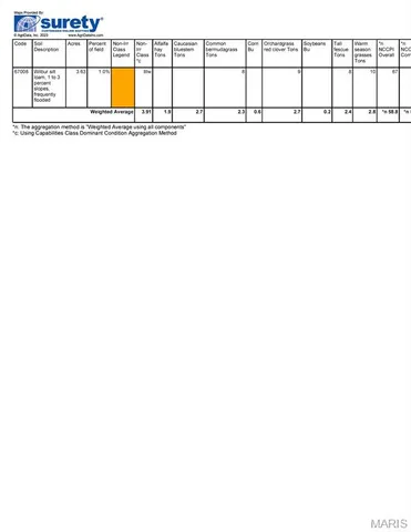 $2,547,360 | 354 Route Dd Cairo Mo 65239, Huntsville, MO 65259