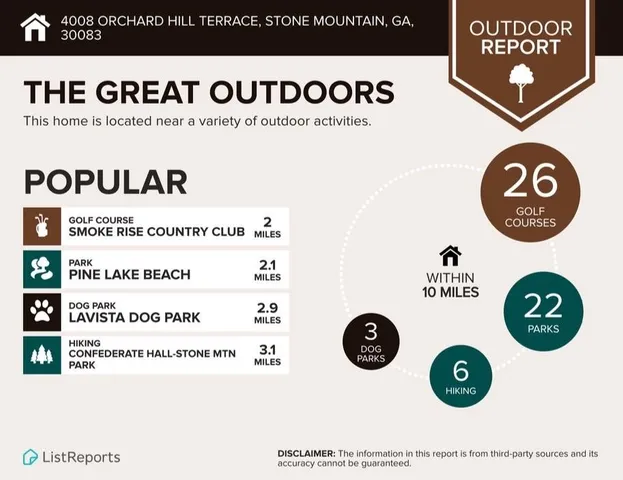 $155,000 | 4008 Orchard Hill Terrace, Stone Mountain, GA 30083