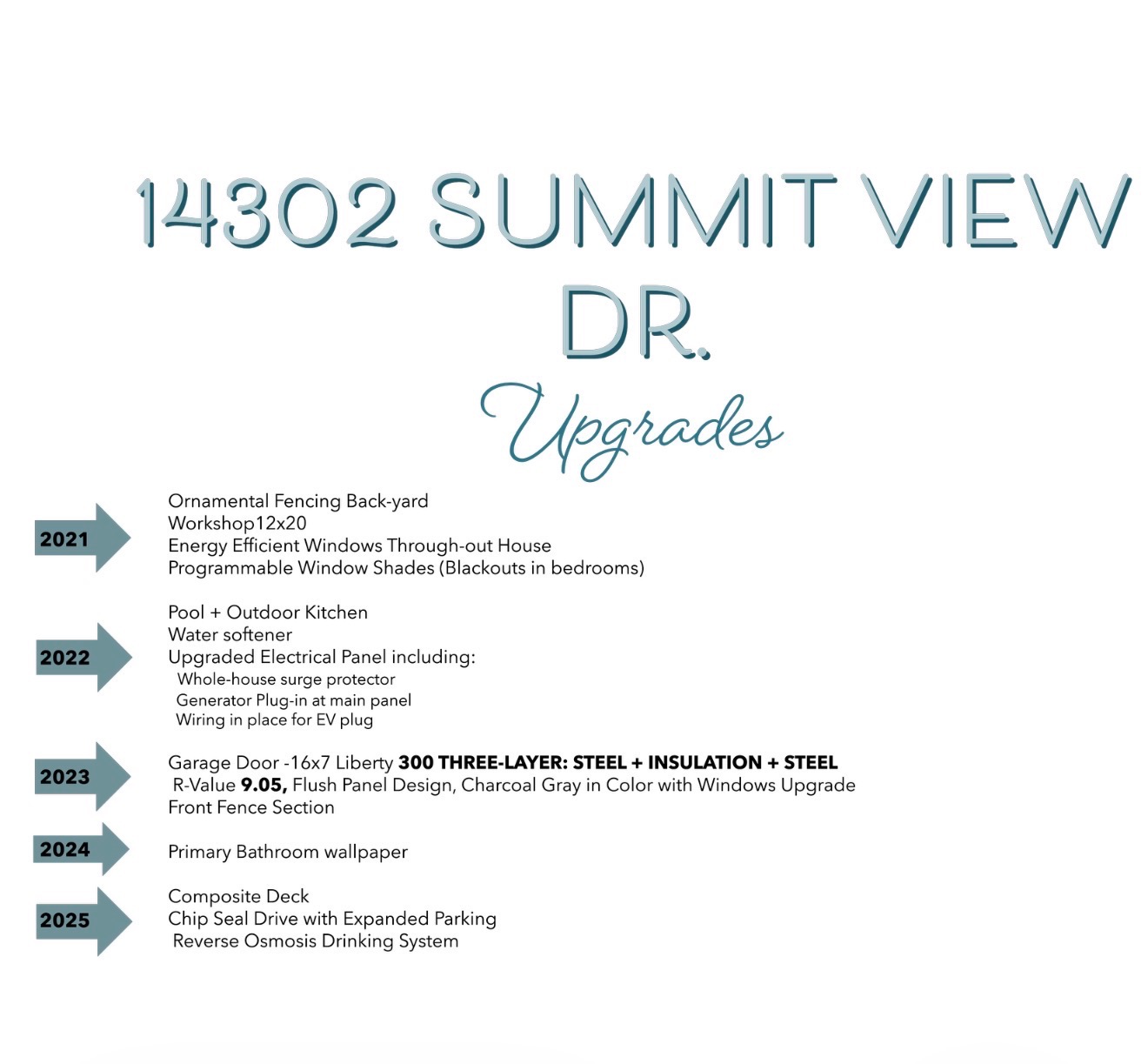 14302 Summit View Drive, Unit 4 Leander, TX 78641 - Photo 40 of 40 View of miscellaneous document