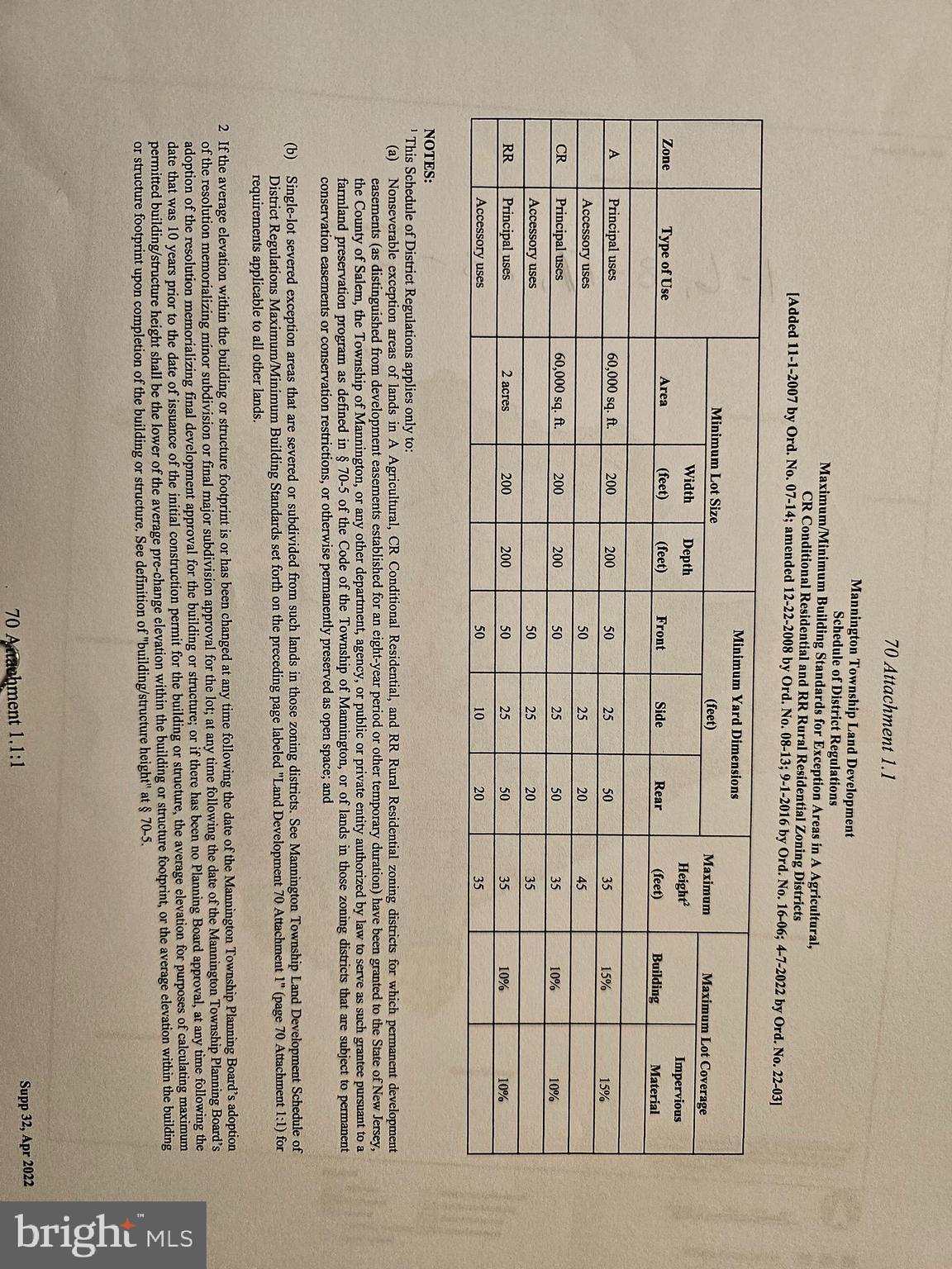 0 Mannington Yorktown Road Woodstown, NJ 08098 - Photo 3 of 3 a view of a bathroom