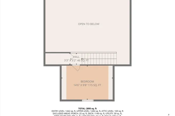 $879,500 | 290 Winding Way, Union Hall, VA 24176