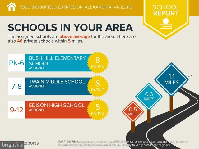 $3,150 | 5929 Woodfield Estates Drive, Alexandria, VA 22310