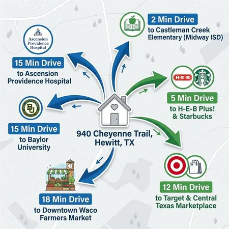 $389,000 | 940 Cheyenne Trail, Hewitt, TX 76643