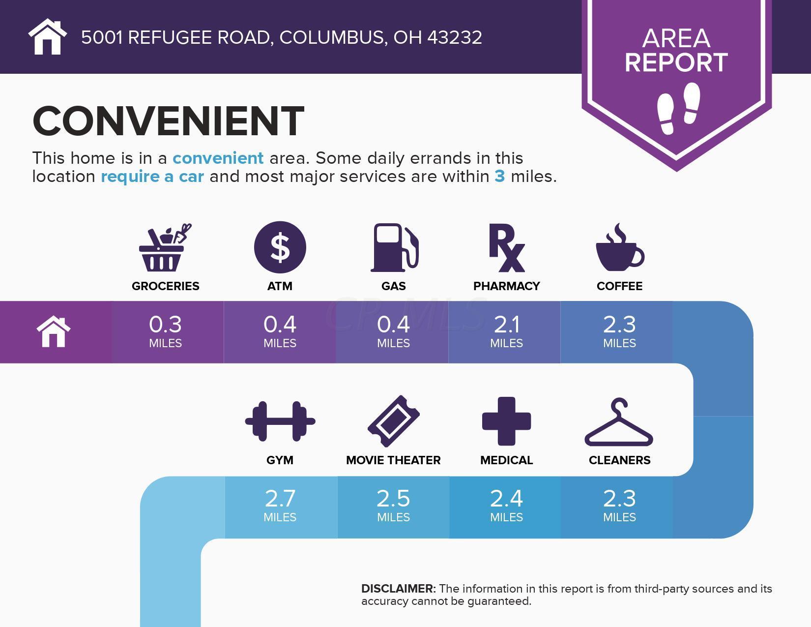 5001 Refugee Road Columbus, OH 43232 - Photo 5 of 40 Gallery Image 5