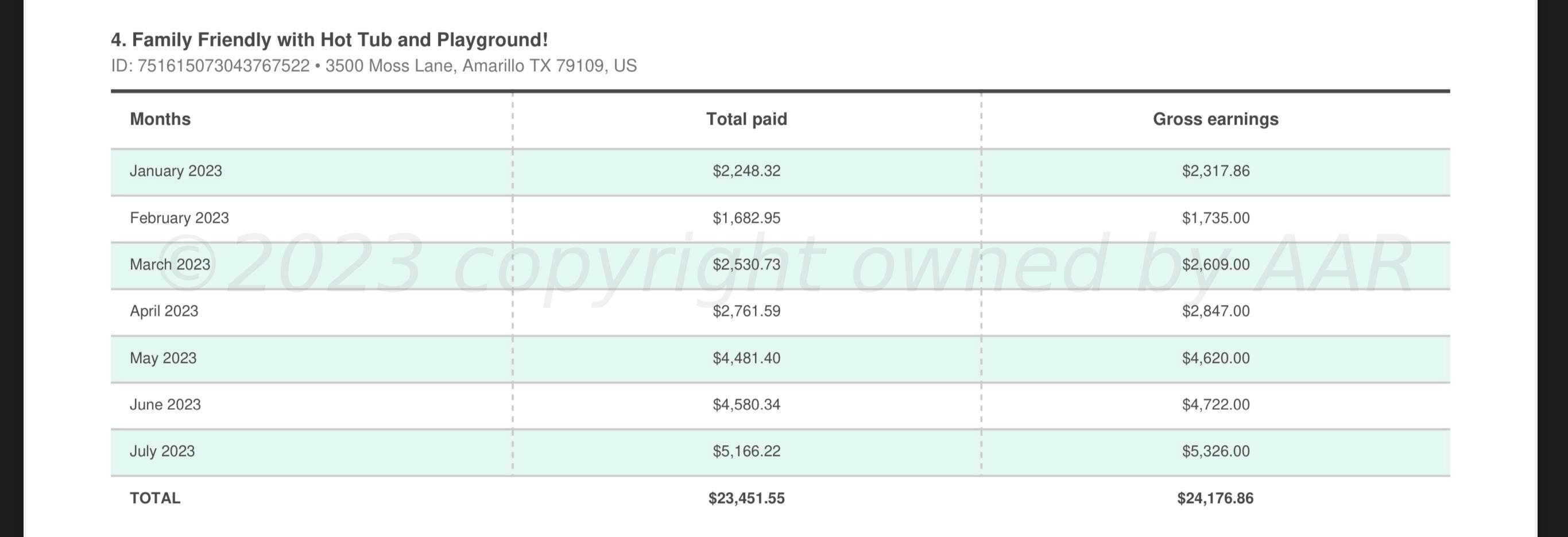 3500 Moss Lane Amarillo, TX 79109 - Photo 7 of 76 IMG_0012