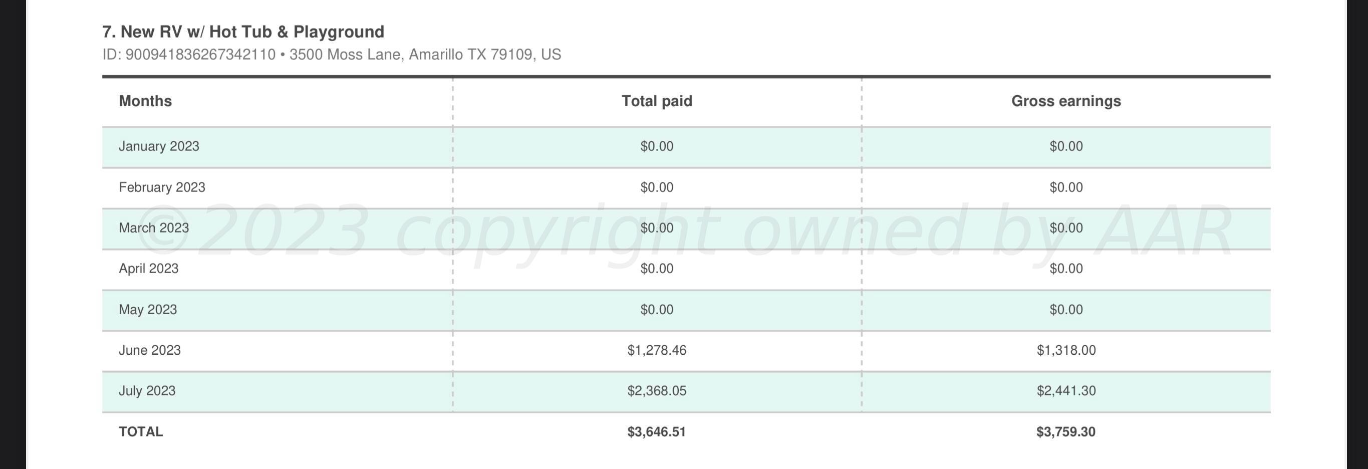 3500 Moss Lane Amarillo, TX 79109 - Photo 9 of 76 IMG_0009