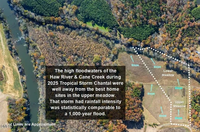 $365,000 | 6055 River Run Trail, Graham, NC 27253