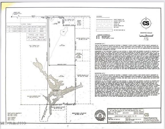 $360,000 | 3605 Byhalia Road, Hernando, MS 38632
