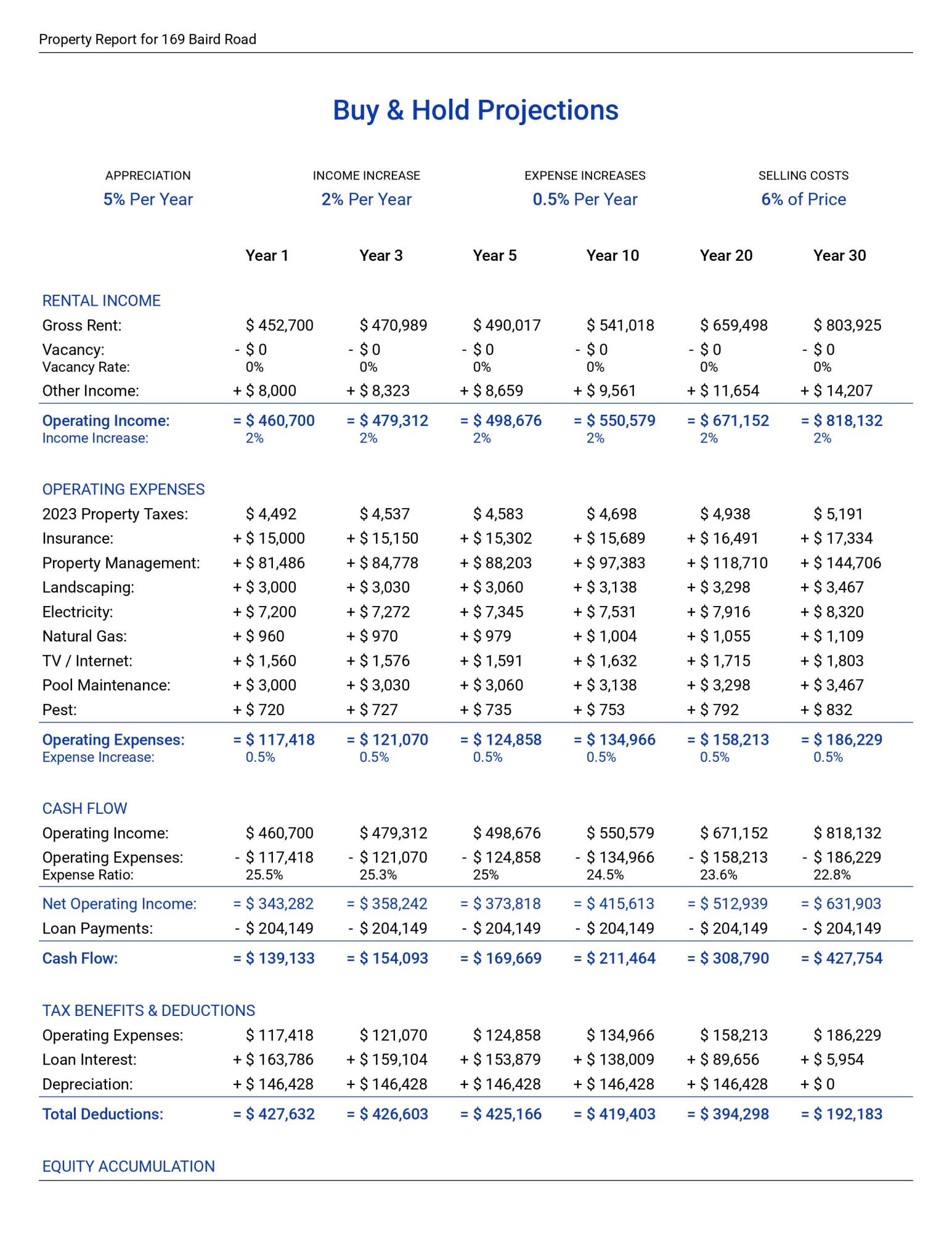 169 Baird Road Santa Rosa Beach, FL 32459 - Photo 11 of 93 4