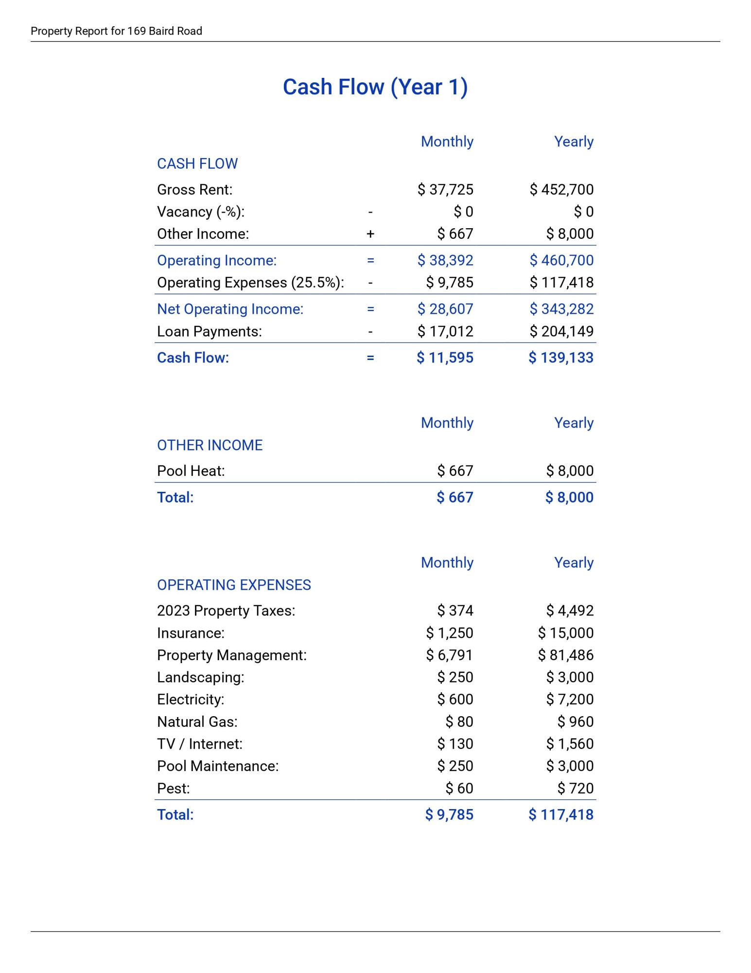 169 Baird Road Santa Rosa Beach, FL 32459 - Photo 9 of 93 3