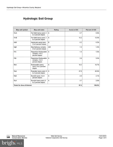 $1,400,000 | Log Cabin Road, Salisbury, MD 21801