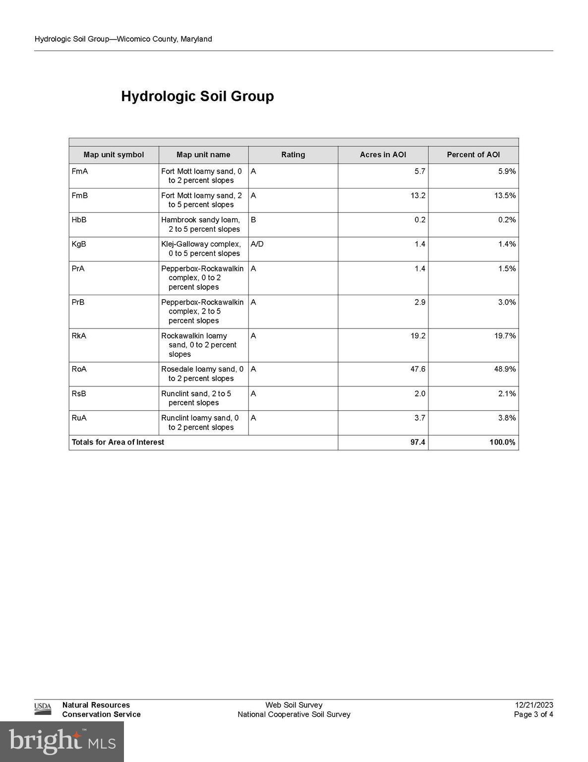 Log Cabin Road Salisbury, MD 21801 - Photo 3 of 4 a picture of a person on a street