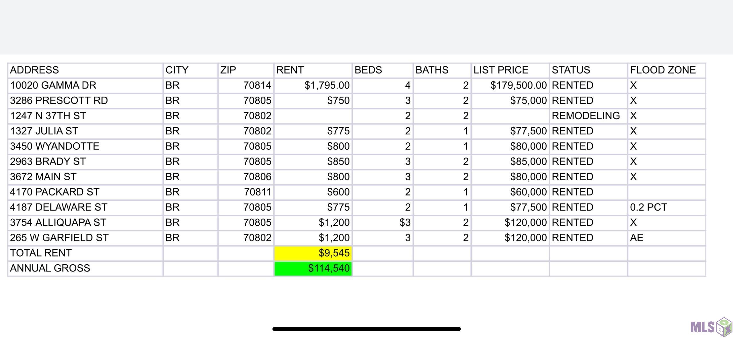 3286 Prescott Road Baton Rouge, LA 70805 - Photo 3 of 12