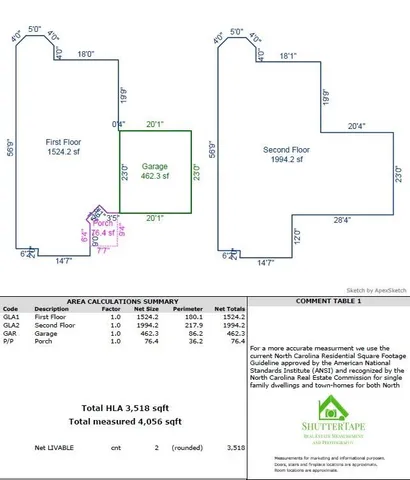 $609,500 | 13929 Tilesford Lane, Huntersville, NC 28078