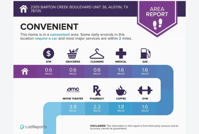 $2,100,000 | 2305 Barton Creek Boulevard, Unit 36, Austin, TX 78735