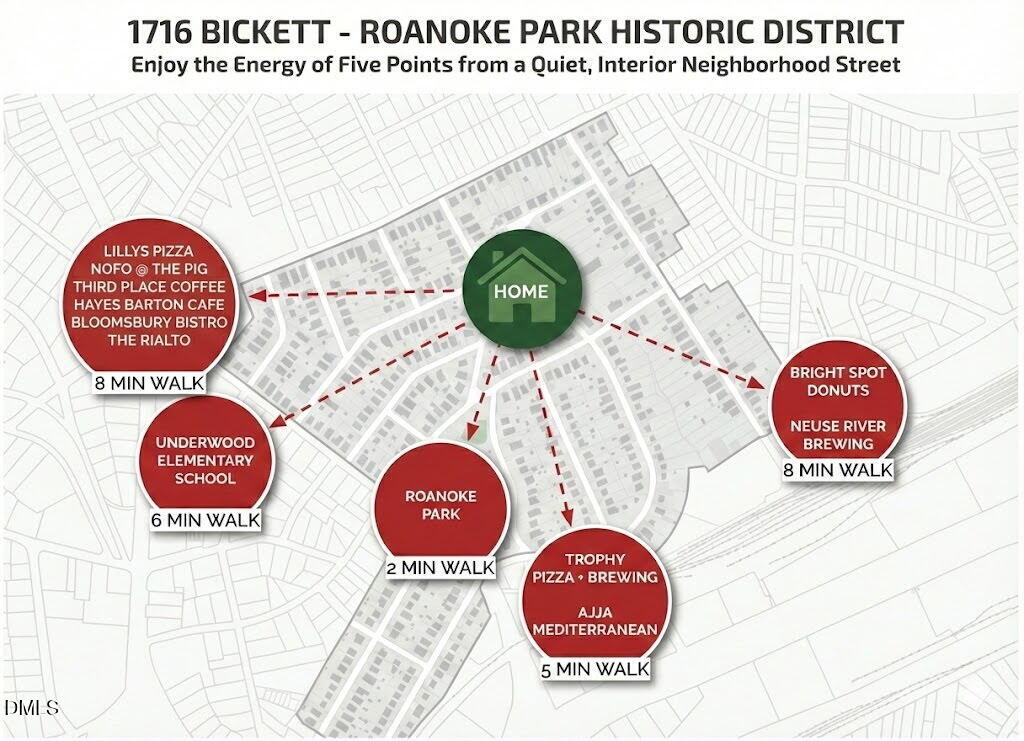 1716 Bickett Boulevard Raleigh, NC 27608 - Photo 38 of 38 Infographic