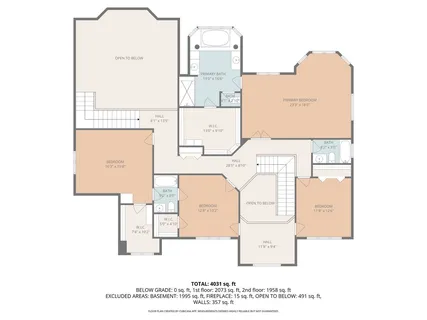 $925,000 | 2441 Bird Lane, Batavia, IL 60510