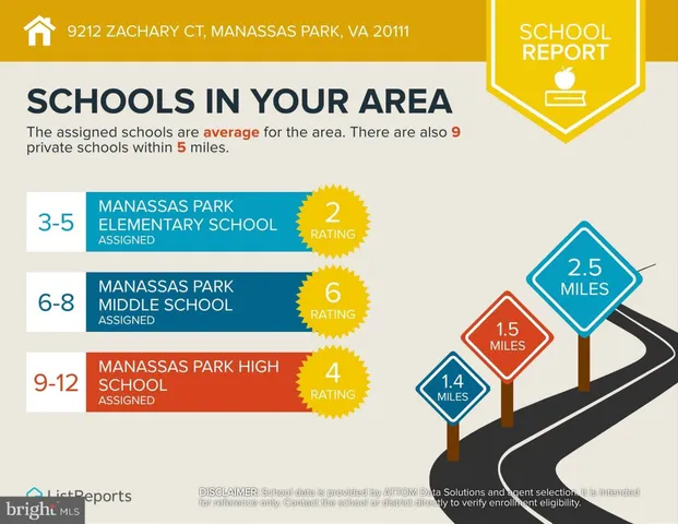 $4,200 | 9212 Zachary Court, Manassas Park, VA 20111