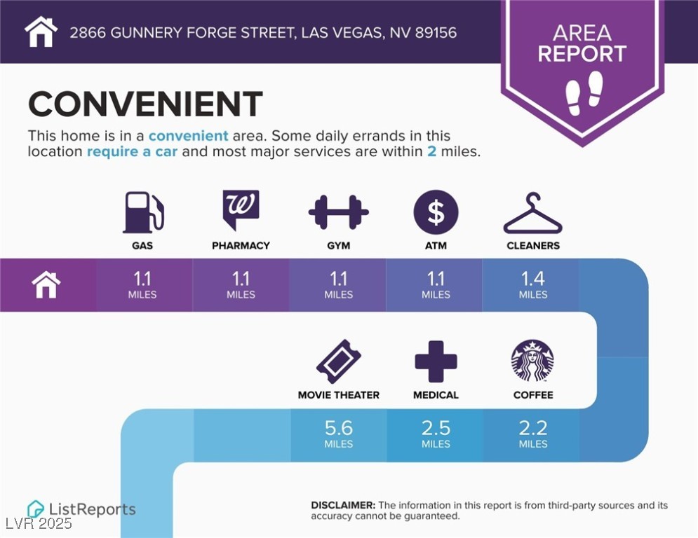 2866 Gunnery Frg Street Las Vegas, NV 89156 - Photo 42 of 45