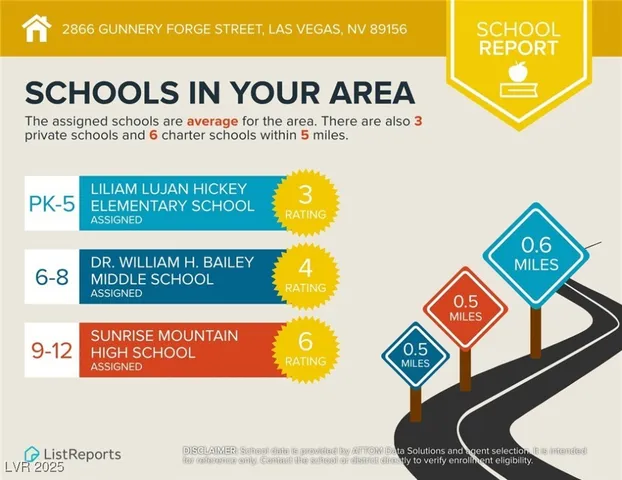 $2,637 | 2866 Gunnery Frg Street, Las Vegas, NV 89156
