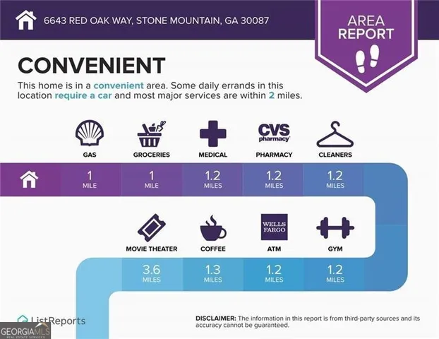 $2,695 | 6643 Red Oak Way, Stone Mountain, GA 30087