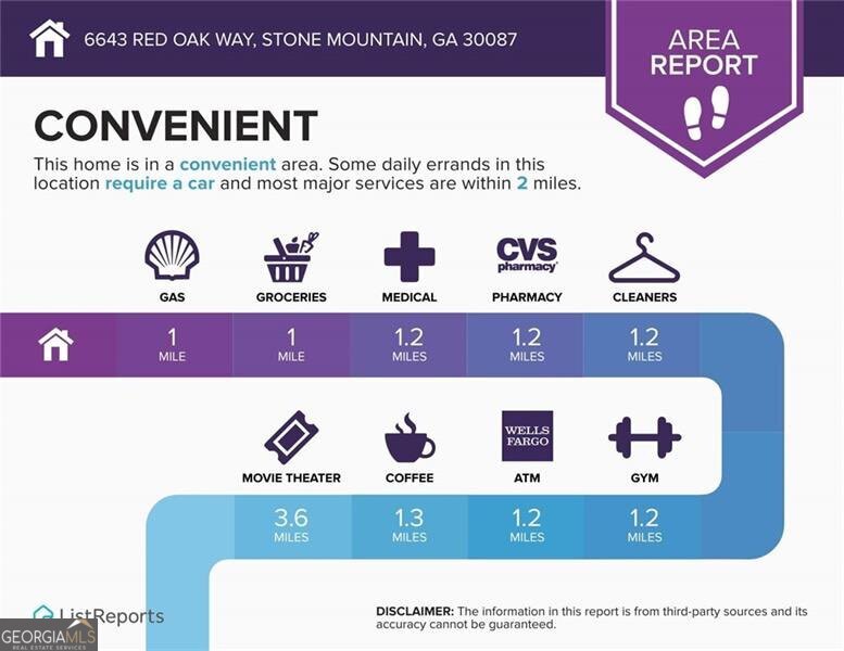 6643 Red Oak Way Stone Mountain, GA 30087 - Photo 30 of 31