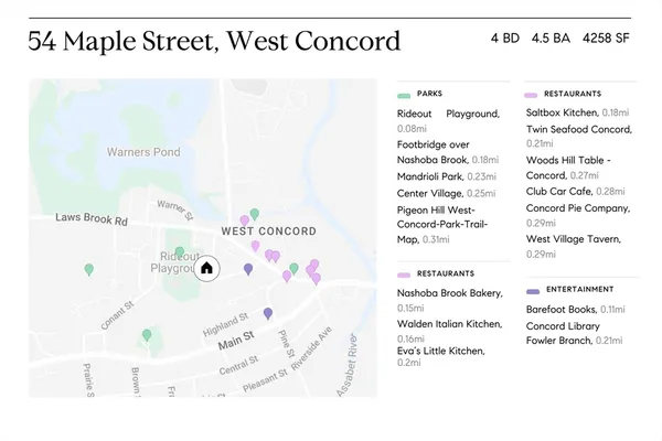 $2,488,000 | 54 Maple Street, Concord, MA 01742