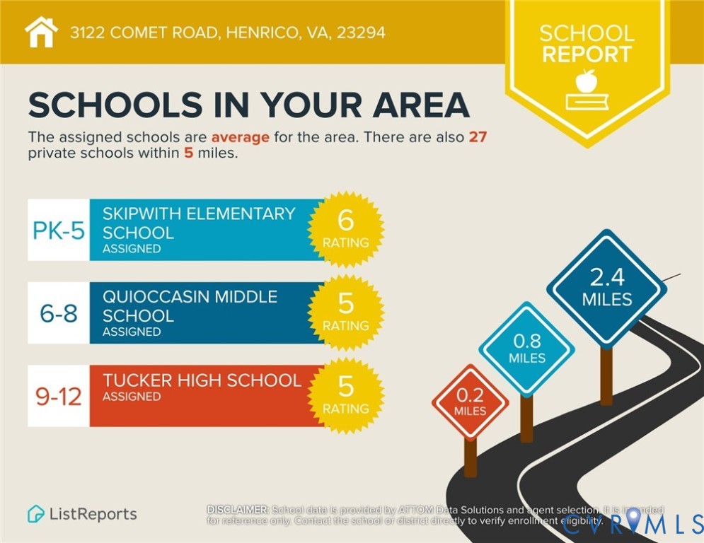 3122 Comet Road Henrico, VA 23294 - Photo 7 of 25 Gallery Image 7