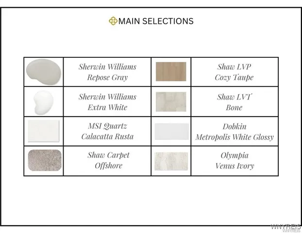 $429,900 | 150 Cloverleaf Drive, Unit 1, Depew, NY 14043