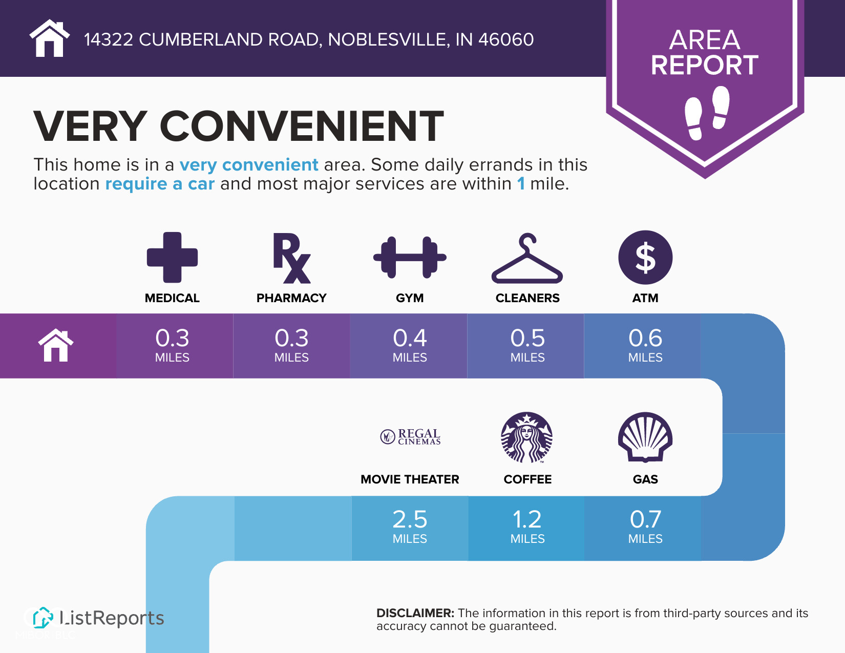 14322 Cumberland Road Noblesville, IN 46060 - Photo 79 of 82