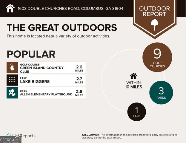 $265,000 | 1608 Double Churches Road, Columbus, GA 31904
