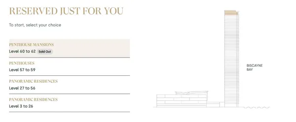 $7,999,999 | 700 Northeast 24th Street, Unit PH MANSION6003, Miami, FL 33137