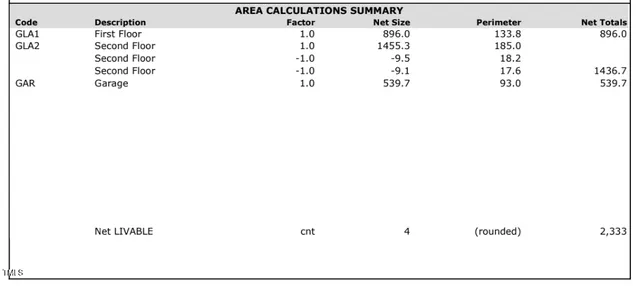 $470,000 | 595 Durwood Drive, Raleigh, NC 27603
