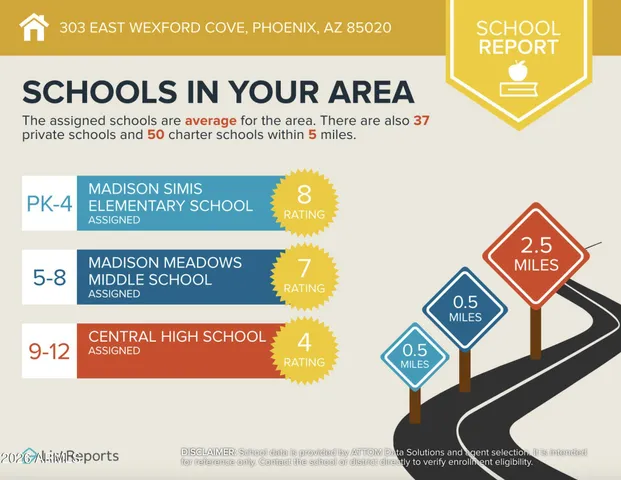 $1,299,500 | 303 East Wexford Court, Phoenix, AZ 85020