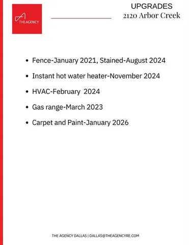 $419,000 | 2120 Arbor Creek Drive, Carrollton, TX 75010