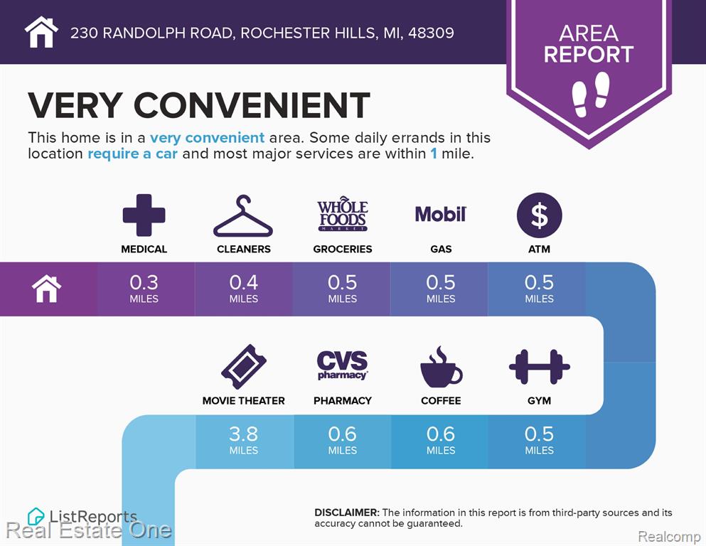 230 Randolph Road Rochester Hills, MI 48309 - Photo 56 of 59