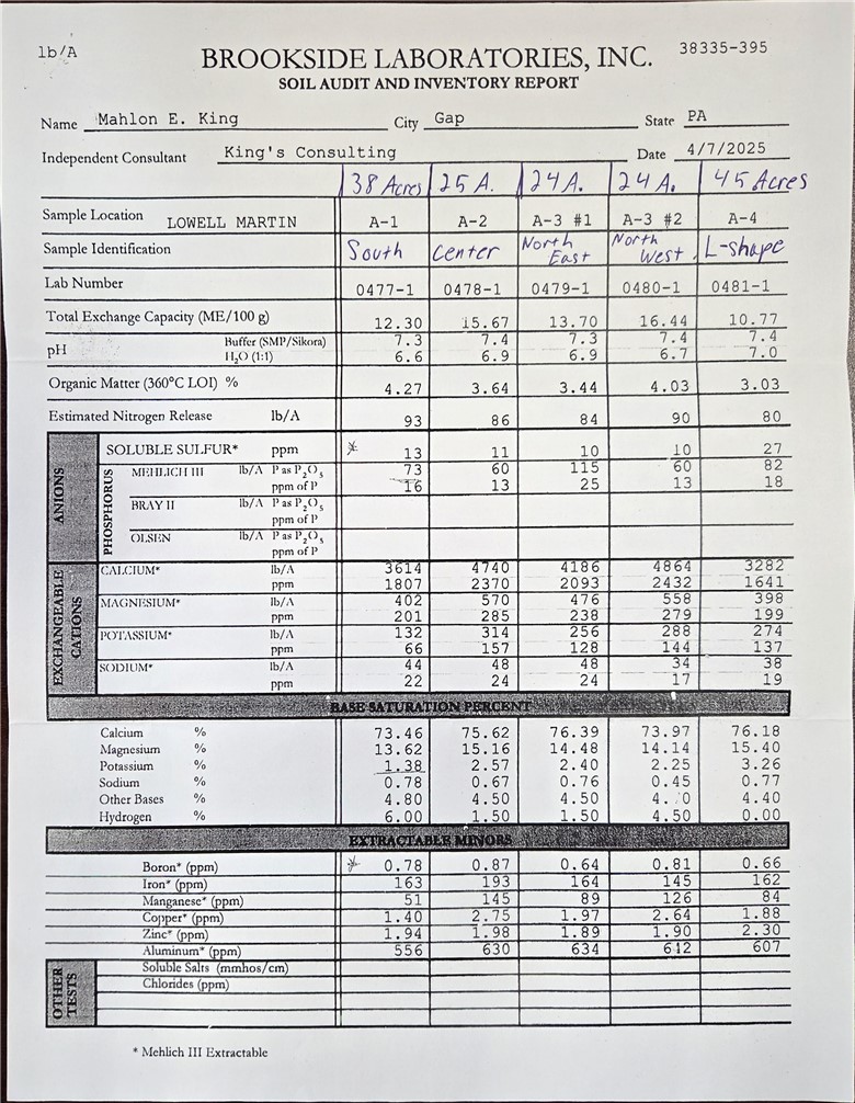 Arnold Road Rushville, NY 14544 - Photo 25 of 25 soil samples